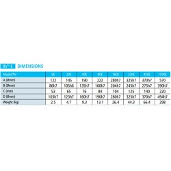 1 RV-E Serisi Redüktör | 2 Aşamalı Redüksiyon Yapısı